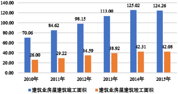 建筑陶瓷行业发展有利因素及不利因素