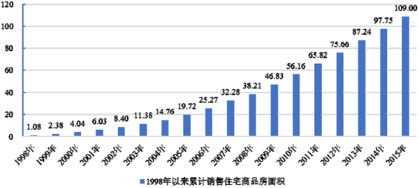 建筑陶瓷行业发展有利因素及不利因素