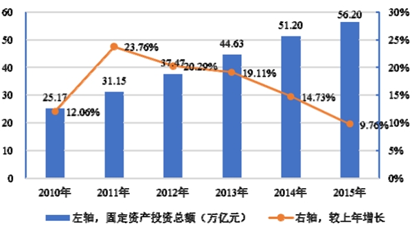 建筑陶瓷行业发展有利因素及不利因素