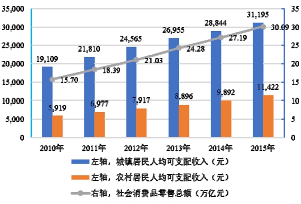 建筑陶瓷行业发展有利因素及不利因素