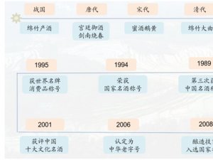 剑南春白酒品牌分析，次高端白酒市场位置