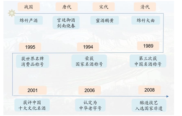 剑南春白酒品牌分析，次高端白酒市场位置