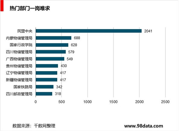 非学历职教行业人才供需结构分析，市场需求分析