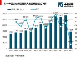 非学历职教行业人才供需结构分析，市场需求分析