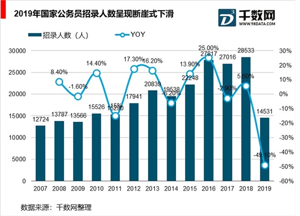 非学历职教行业人才供需结构分析，市场需求分析