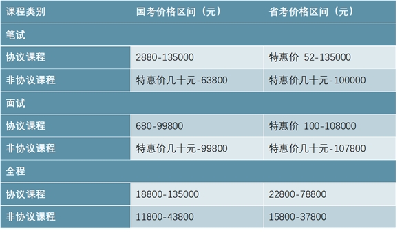 非学历职教行业人才供需结构分析，市场需求分析