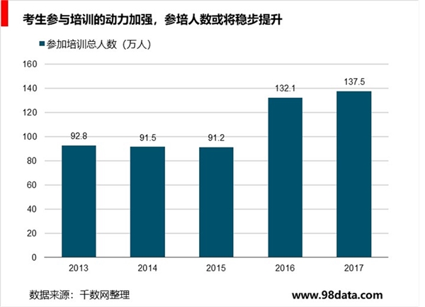 非学历职教行业人才供需结构分析，市场需求分析