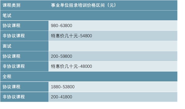 非学历职教行业人才供需结构分析，市场需求分析