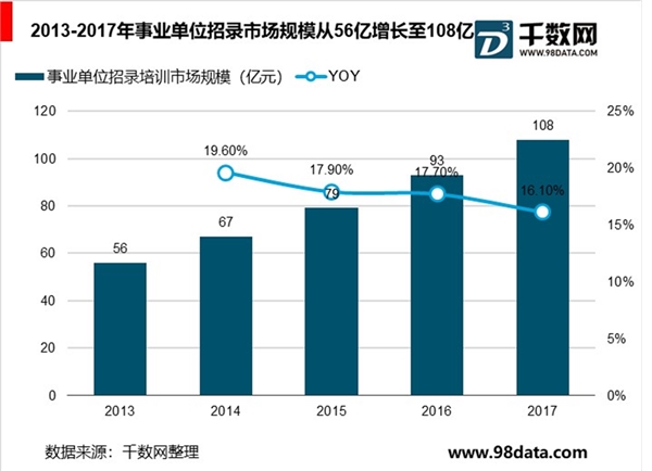 非学历职教行业人才供需结构分析，市场需求分析