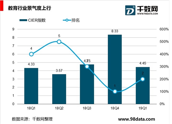 非学历职教行业人才供需结构分析，市场需求分析