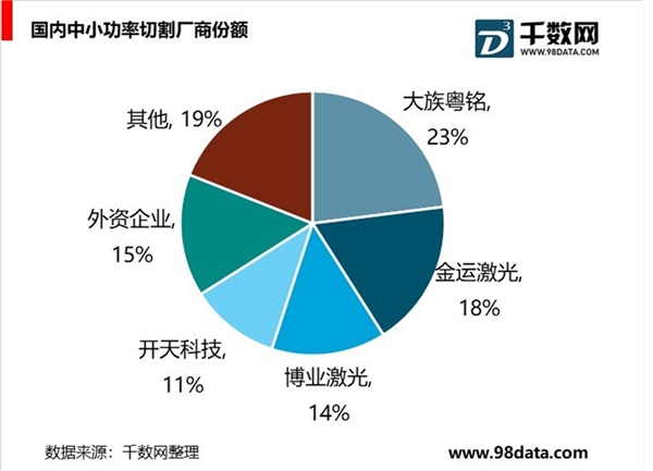 激光行业产业发展现状分析，市场规模不断扩大
