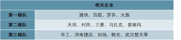 激光行业产业发展现状分析，市场规模不断扩大