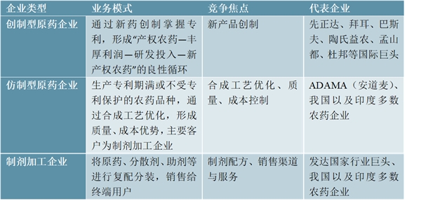 农药行业发展有利因素及不利因素