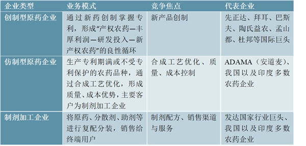 农药行业发展有利因素及不利因素