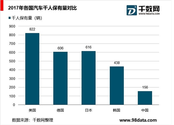 中国新能源汽车行业分析，汽车千人保有量低行业发展空间大