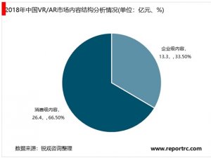 随着VR内容生态的逐步完善，超高清在VR内容领域将有广阔的发展空间