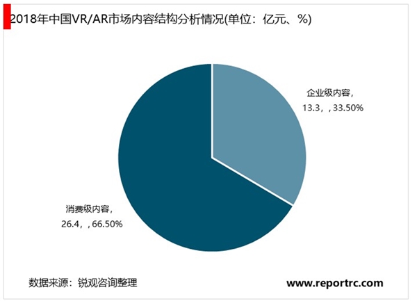 随着VR内容生态的逐步完善，超高清在VR内容领域将有广阔的发展空间