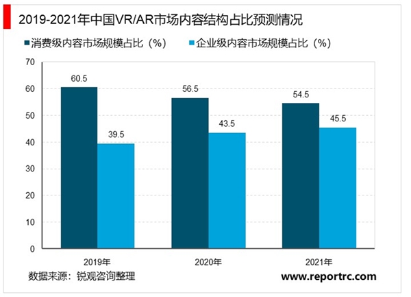 随着VR内容生态的逐步完善，超高清在VR内容领域将有广阔的发展空间