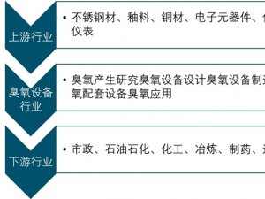 臭氧设备行业市场分析：行业主要周期性及市场竞争格局