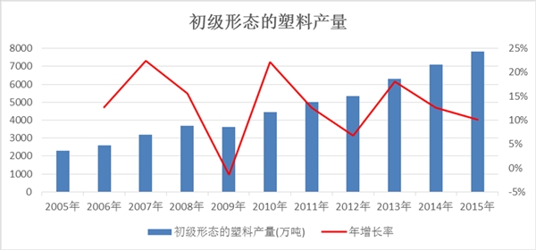 功能性塑料膜片材料行业发展有利因素及不利因素