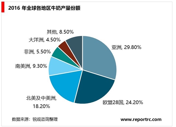 中国乳制品行业发展概况及主要进入壁垒