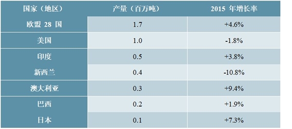 中国乳制品行业发展概况及主要进入壁垒