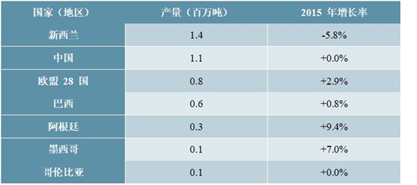 中国乳制品行业发展概况及主要进入壁垒