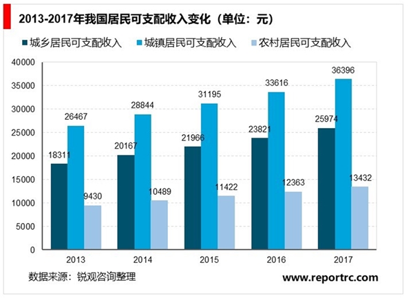 中国乳制品行业发展概况及主要进入壁垒