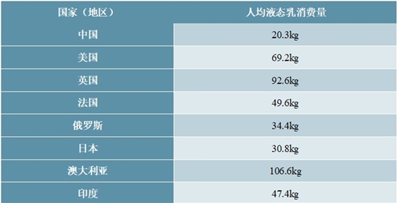 中国乳制品行业发展概况及主要进入壁垒