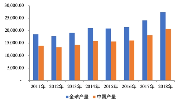 电感磁性材料行业下游市场概况及发展趋势分析