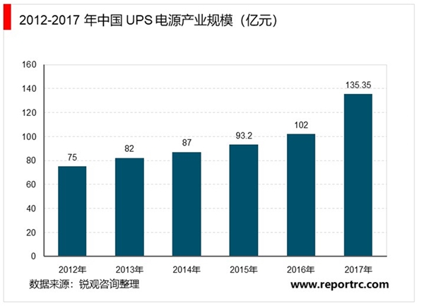 电感磁性材料行业下游市场概况及发展趋势分析