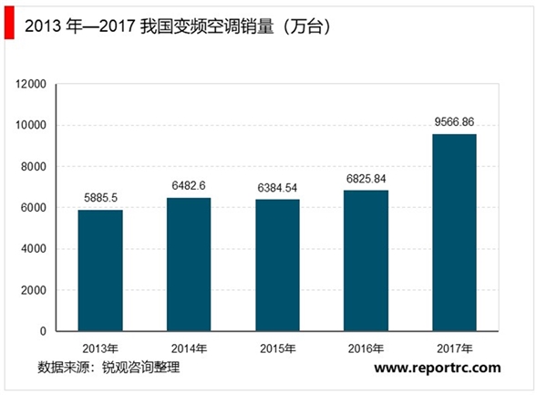 电感磁性材料行业下游市场概况及发展趋势分析