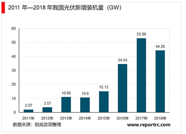 电感磁性材料行业下游市场概况及发展趋势分析