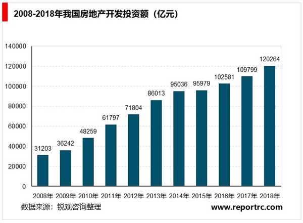 照明行业市场供求状况及市场容量分析：城镇化带动照明工程行业发展