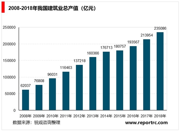 照明行业市场供求状况及市场容量分析：城镇化带动照明工程行业发展