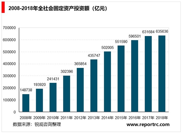 照明行业市场供求状况及市场容量分析：城镇化带动照明工程行业发展