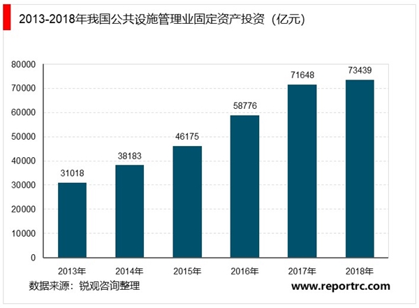 照明行业市场供求状况及市场容量分析：城镇化带动照明工程行业发展