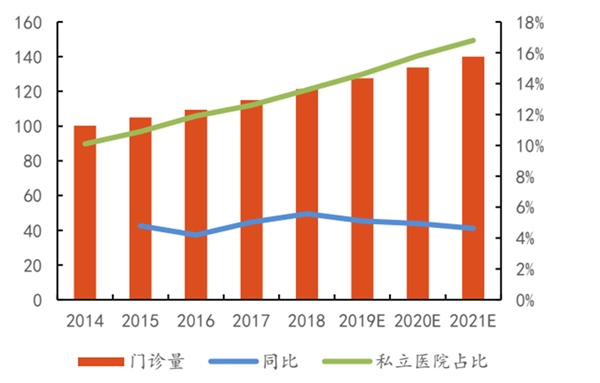 医药行业市场发展趋势分析：非药市场：百花齐放多点开花