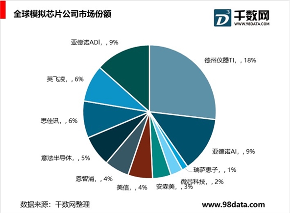 模拟IC---通信、5G等新兴技术产业发展急先锋