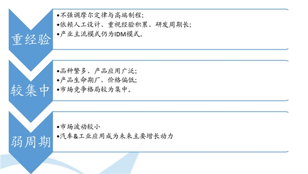 模拟IC---通信、5G等新兴技术产业发展急先锋