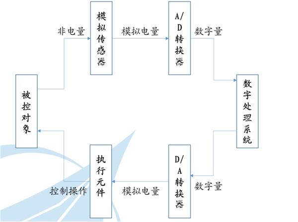 模拟IC---通信、5G等新兴技术产业发展急先锋