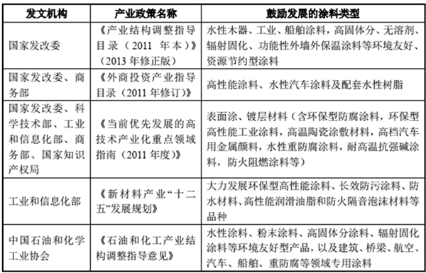 防腐和防水涂料行业发展有利因素及不利因素