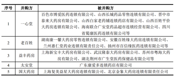 中国零售药店行业发展及主要进入壁垒