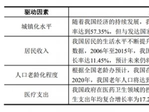 中国零售药店行业发展及主要进入壁垒