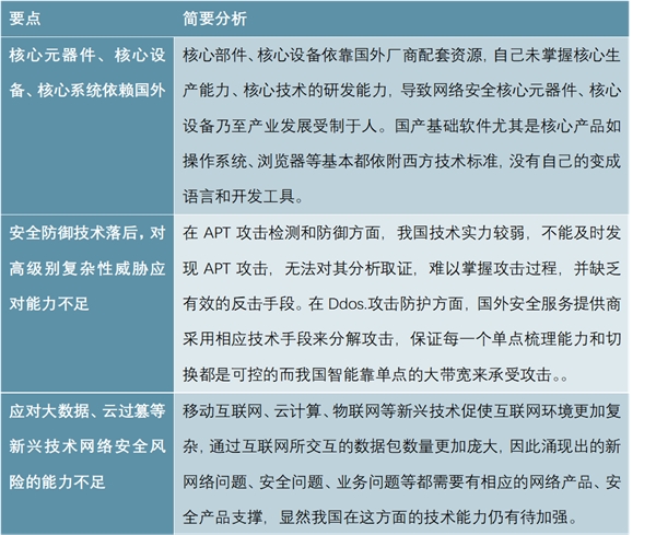 中国网络安全行业分析，市场规模迅速增长，市场容量大