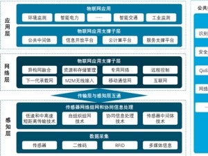 2019电力物联网行业市场发展趋势分析：电力物联有望引来投资高峰