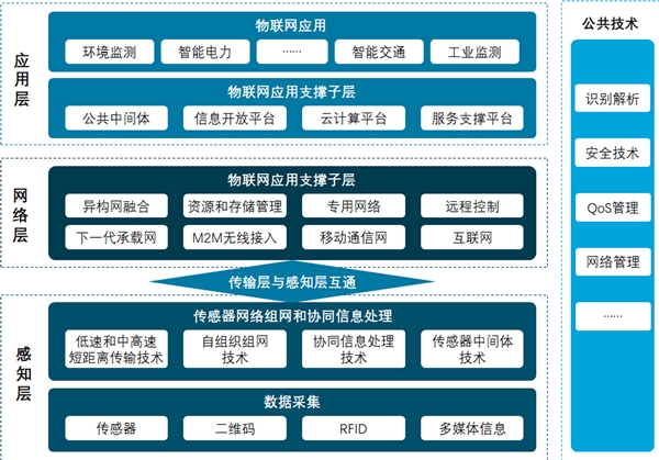 2019电力物联网行业市场发展趋势分析：电力物联有望引来投资高峰