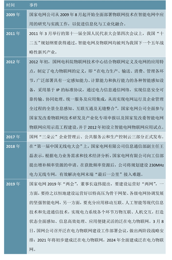 2019电力物联网行业市场发展趋势分析：电力物联有望引来投资高峰