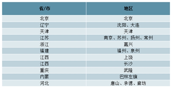 2019电力物联网行业市场发展趋势分析：电力物联有望引来投资高峰