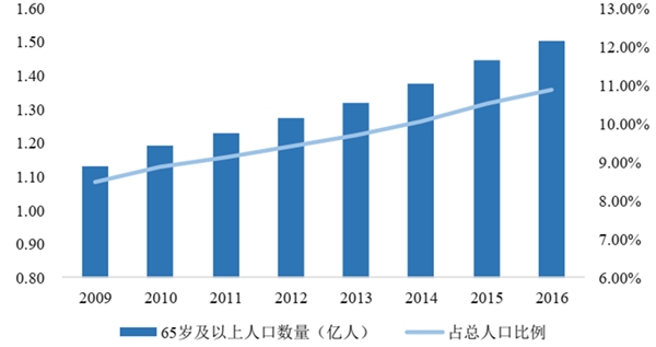 创新药行业发展有利因素及不利因素